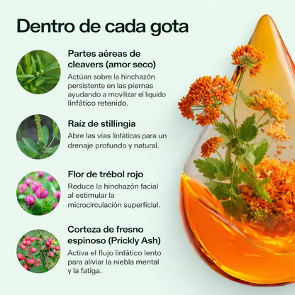 Gotas de bienestar para drenaje linfático