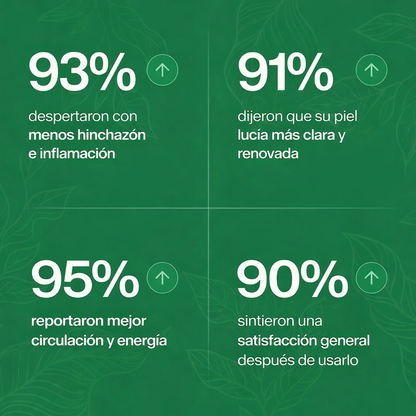 Gotas de bienestar para drenaje linfático