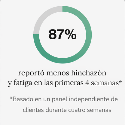 Nueva Fórmula de Máxima Potencia – Cápsulas para Drenaje Linfático