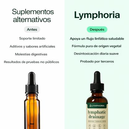 Gotas de bienestar para drenaje linfático