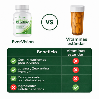 EverVision - Visión Clara y Salud Ocular