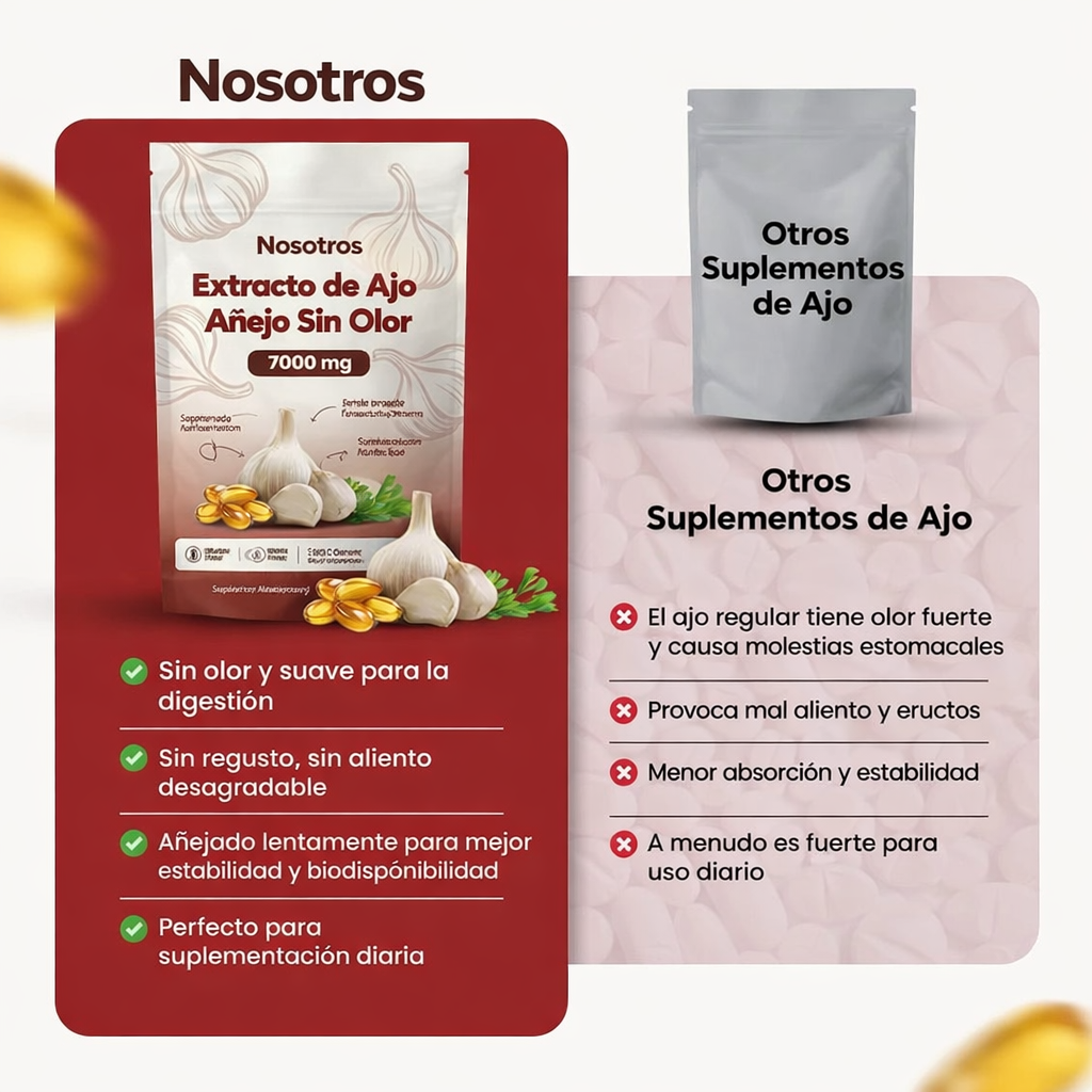 Extracto de Ajo Añejo – 7500 mg Cápsulas Blandas Sin Olor
