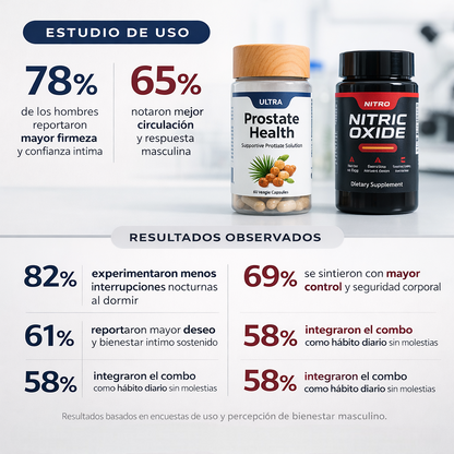 Combo Prostático | Donde la potencia masculina empieza de nuevo.