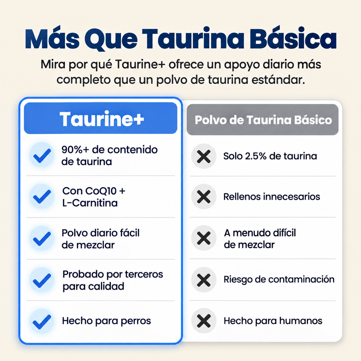 PureTaurine+ | Apoyo para Perros