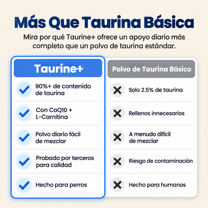 PureTaurine+ | Apoyo para Perros