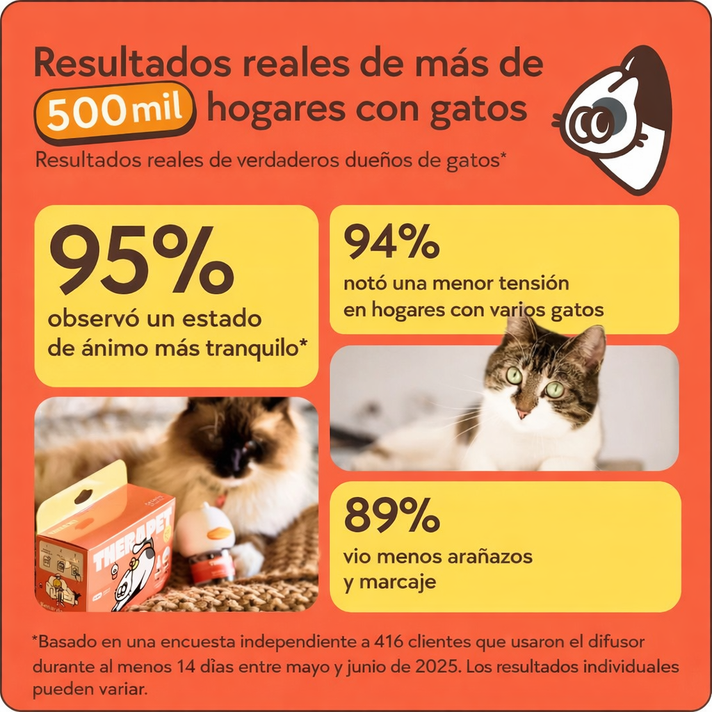 Kit Difusor Calmante para Gatos